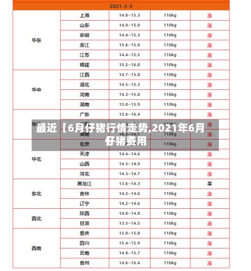 最近【6月仔猪行情走势,2021年6月仔猪费用】