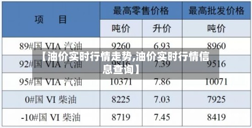 【油价实时行情走势,油价实时行情信息查询】-第2张图片