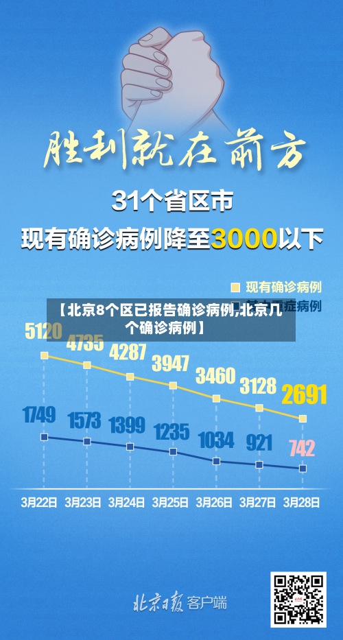 【北京8个区已报告确诊病例,北京几个确诊病例】-第2张图片