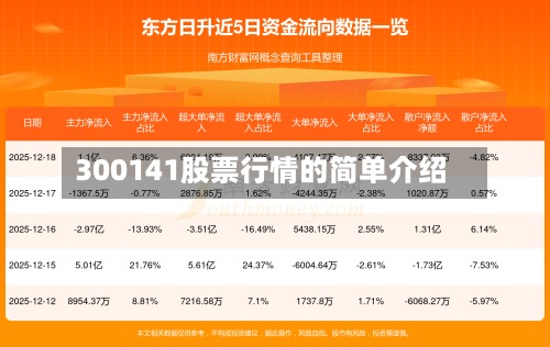 300141股票行情的简单介绍
