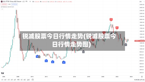 锐减股票今日行情走势(锐减股票今日行情走势图)