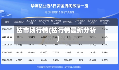 钴市场行情(钴行情最新分析)