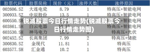 锐减股票今日行情走势(锐减股票今日行情走势图)-第2张图片