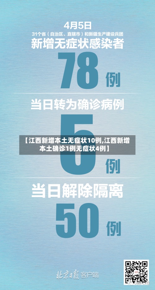 【江西新增本土无症状10例,江西新增本土确诊1例无症状4例】-第3张图片