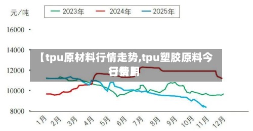 【tpu原材料行情走势,tpu塑胶原料今日费用行情】-第3张图片