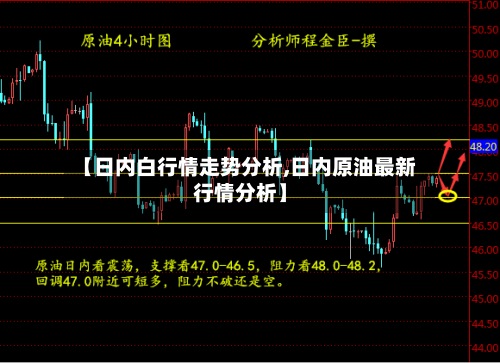 【日内白行情走势分析,日内原油最新行情分析】