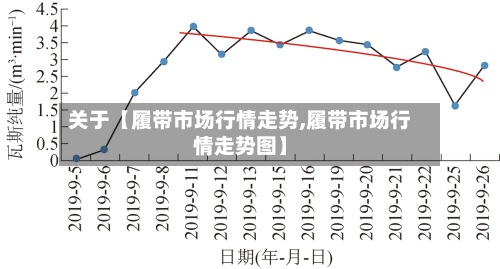 关于【履带市场行情走势,履带市场行情走势图】-第2张图片