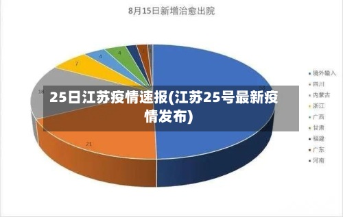 25日江苏疫情速报(江苏25号最新疫情发布)