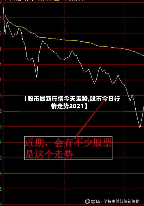 【股市最新行情今天走势,股市今日行情走势2021】