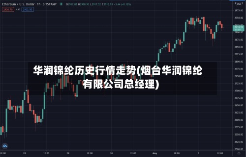 华润锦纶历史行情走势(烟台华润锦纶有限公司总经理)