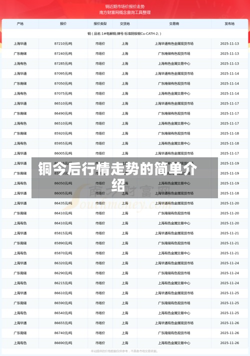 铜今后行情走势的简单介绍-第3张图片