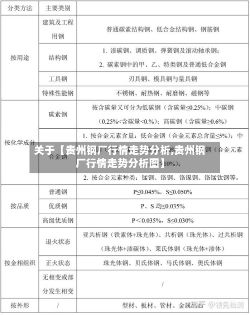 关于【贵州钢厂行情走势分析,贵州钢厂行情走势分析图】