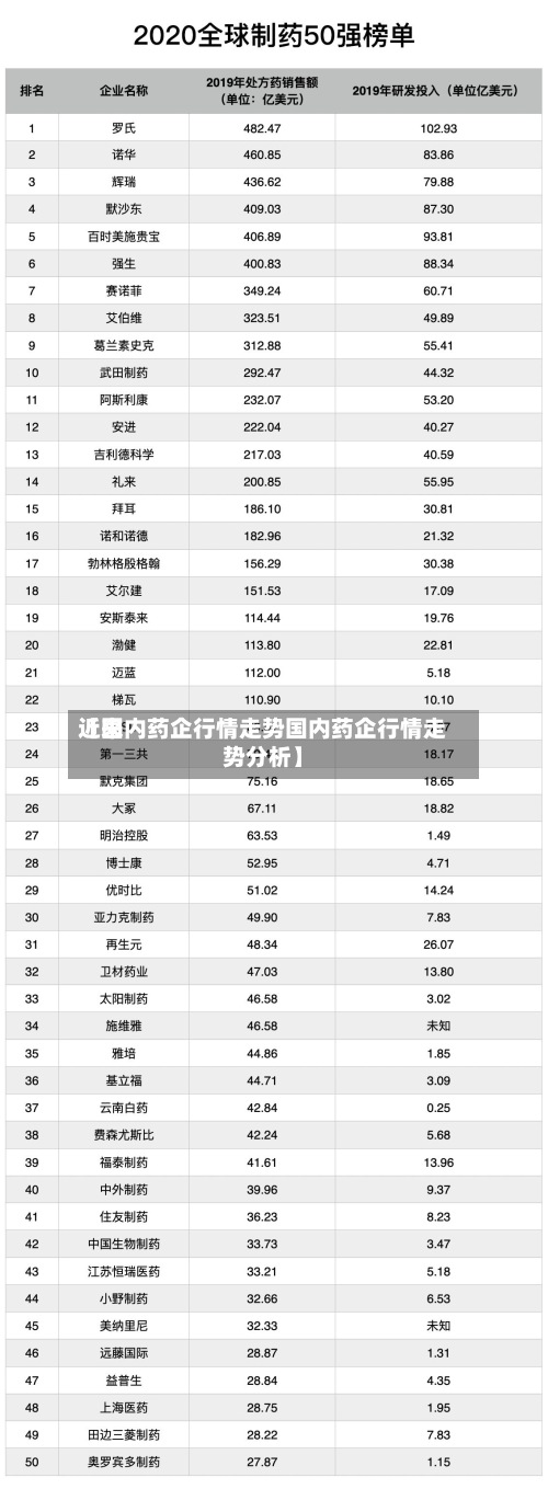 近来【国内药企行情走势国内药企行情走势分析】-第2张图片
