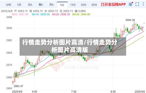 行情走势分析图片高清/行情走势分析图片高清版
