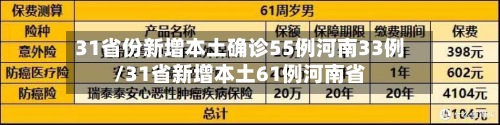 31省份新增本土确诊55例河南33例/31省新增本土61例河南省-第2张图片