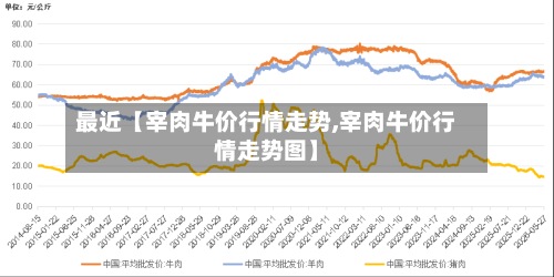 最近【宰肉牛价行情走势,宰肉牛价行情走势图】
