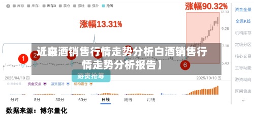 近来【白酒销售行情走势分析白酒销售行情走势分析报告】-第2张图片