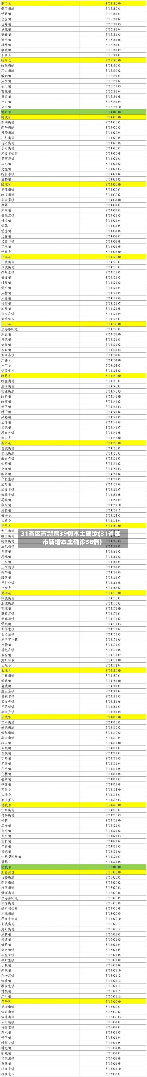 31省区市新增39例本土确诊(31省区市新增本土确诊38例)