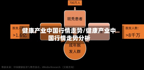 健康产业中国行情走势/健康产业中国行情走势分析