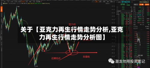 关于【亚克力再生行情走势分析,亚克力再生行情走势分析图】-第3张图片