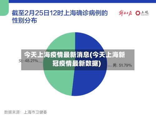 今天上海疫情最新消息(今天上海新冠疫情最新数据)-第2张图片