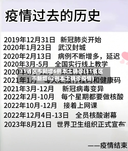 31省区市新增6例本土确诊(31省区市新增62例本土确诊疫情)-第3张图片