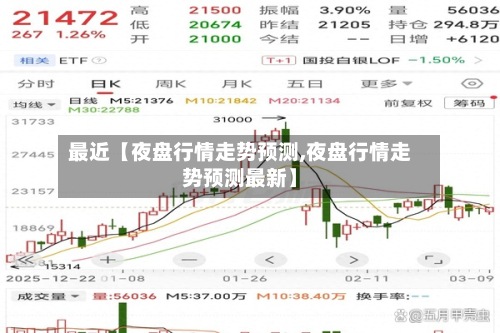最近【夜盘行情走势预测,夜盘行情走势预测最新】