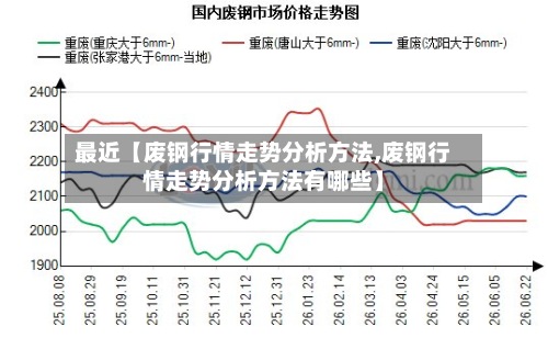 最近【废钢行情走势分析方法,废钢行情走势分析方法有哪些】-第2张图片
