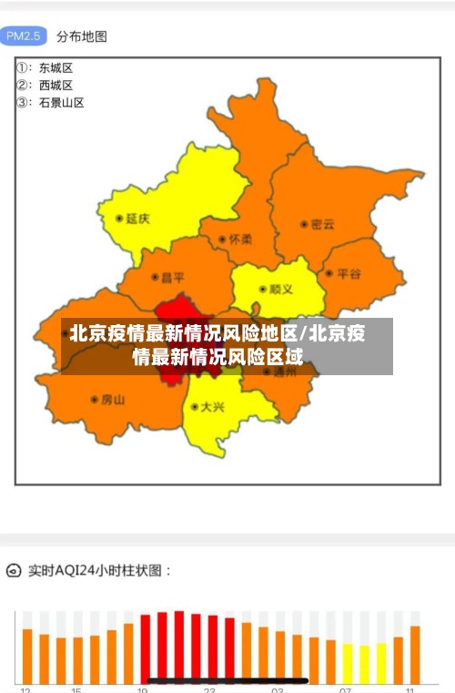 北京疫情最新情况风险地区/北京疫情最新情况风险区域-第3张图片