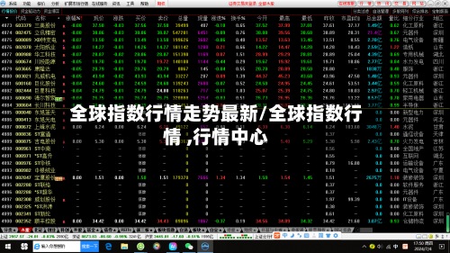 全球指数行情走势最新/全球指数行情 ,行情中心-第3张图片