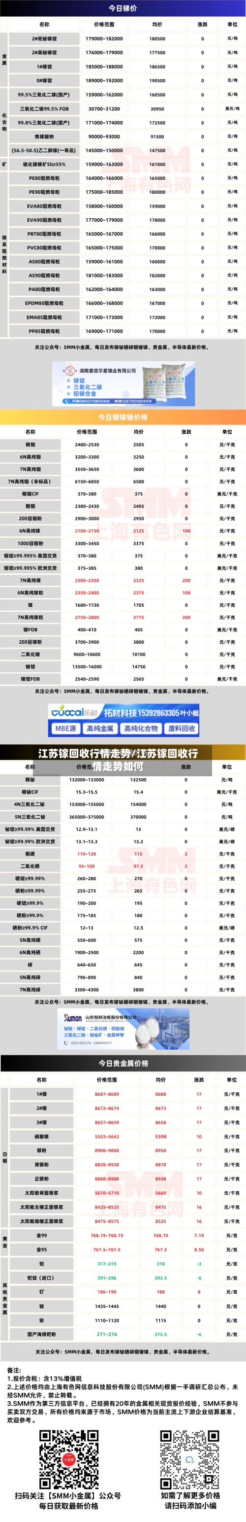 江苏镓回收行情走势/江苏镓回收行情走势如何