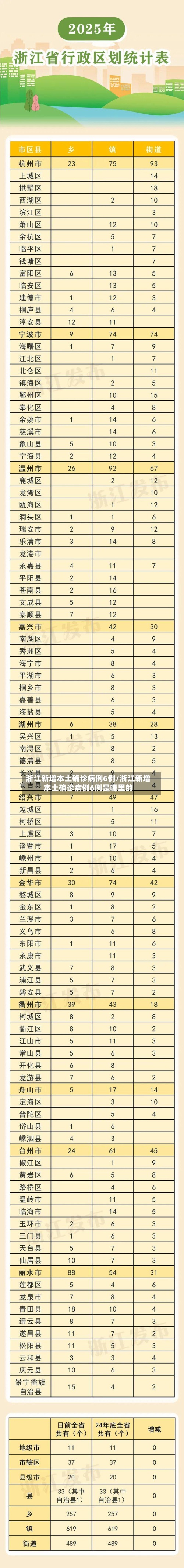 浙江新增本土确诊病例6例/浙江新增本土确诊病例6例是哪里的-第2张图片
