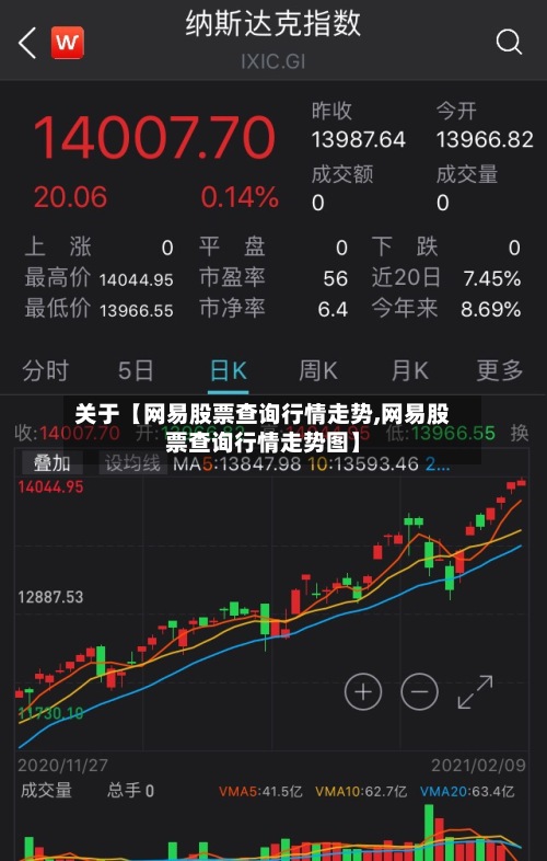 关于【网易股票查询行情走势,网易股票查询行情走势图】-第2张图片