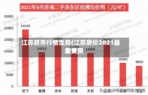 江苏房市行情走势(江苏房价2021最新费用走势)