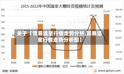 关于【简易温室行情走势分析,简易温室行情走势分析图】-第2张图片
