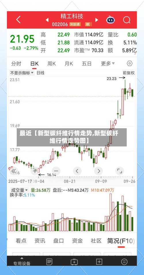 最近【新型碳纤维行情走势,新型碳纤维行情走势图】-第2张图片