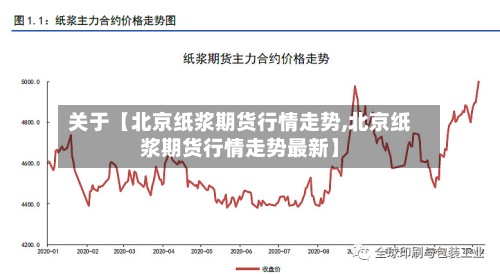 关于【北京纸浆期货行情走势,北京纸浆期货行情走势最新】-第2张图片