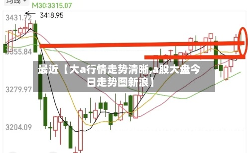 最近【大a行情走势清晰,a股大盘今日走势图新浪】