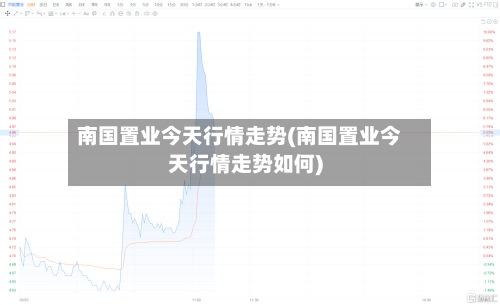 南国置业今天行情走势(南国置业今天行情走势如何)-第2张图片