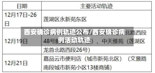 西安确诊病例轨迹公布/西安确诊病例活动轨迹
