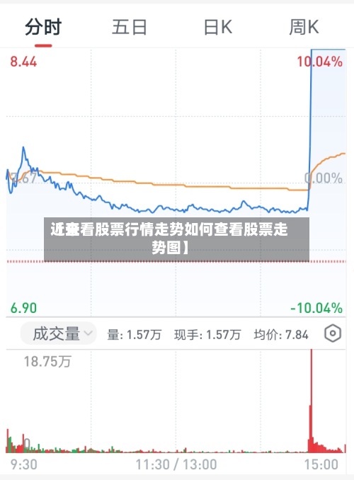近来【查看股票行情走势如何查看股票走势图】