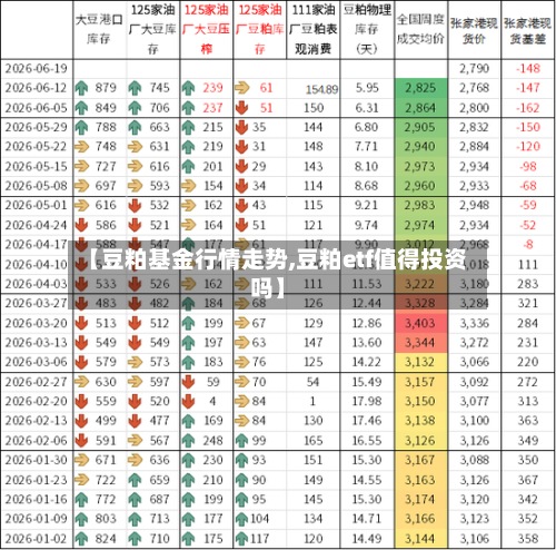 【豆粕基金行情走势,豆粕etf值得投资吗】-第2张图片