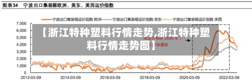 【浙江特种塑料行情走势,浙江特种塑料行情走势图】