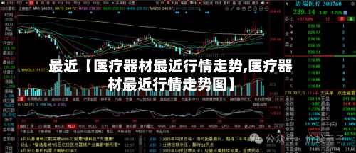 最近【医疗器材最近行情走势,医疗器材最近行情走势图】