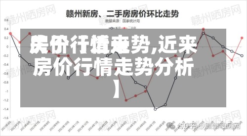 关于【近来
房价行情走势,近来
房价行情走势分析】