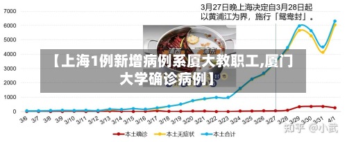 【上海1例新增病例系厦大教职工,厦门大学确诊病例】