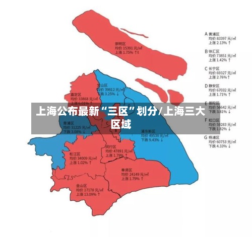 上海公布最新“三区”划分/上海三大区域
