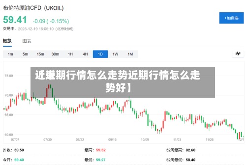 近来【近期行情怎么走势近期行情怎么走势好】