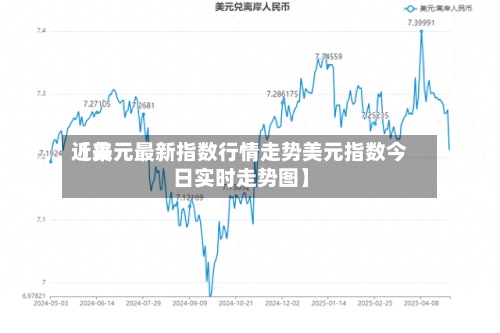 近来
【美元最新指数行情走势美元指数今日实时走势图】-第2张图片