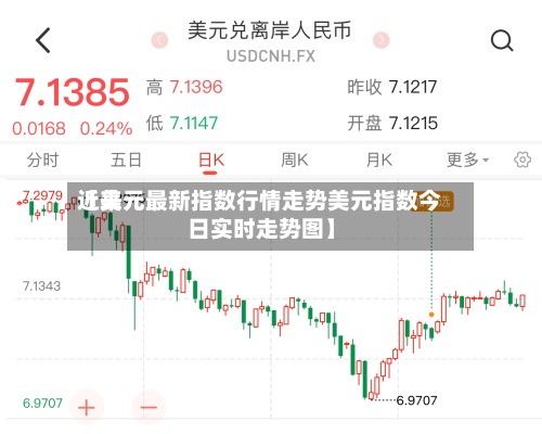 近来
【美元最新指数行情走势美元指数今日实时走势图】-第3张图片
